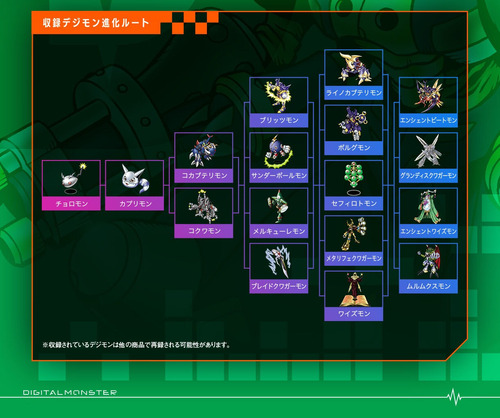 Kit 3 Dim Card Wolfmon Blitzmon Lowemon Bandai Digimon