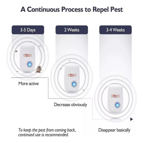 Repelente Ultrasónico Eléctrico De Mosquitos Cucaracha 5pc