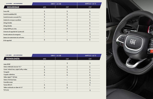 Imagen 20 de 22 de Fiat Pulse Drive 1.3 Cvt 2022 (y) Lanzamiento
