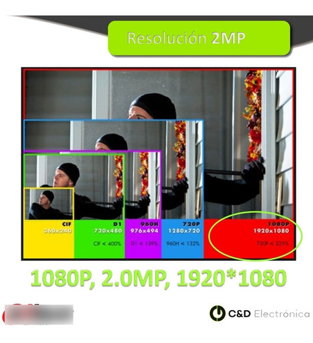 Imagen 4 de 10 de Kit Seguridad Dvr 8ch+ 6 Cámaras Full Color Con Micrófono