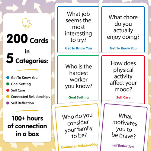 200 Tarjetas De Inicio De Conversación De Resiliencia Para F