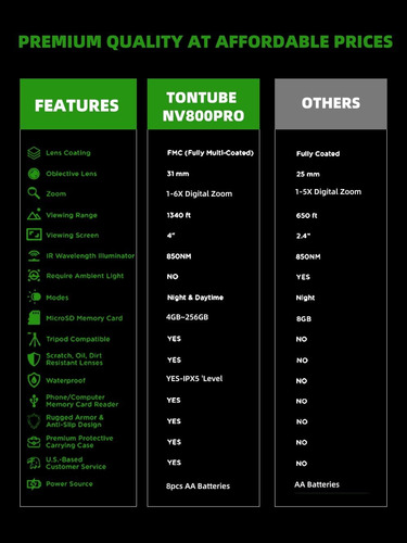 Tontube Optics Tontube - Gafas De Visión Nocturna