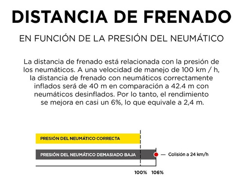 Imagen 5 de 8 de Neumático Pirelli Formula Energy P 185/60r14 H 82