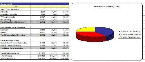 Plan De Negocios De Horse Farm, Plan De Marketing, Guía