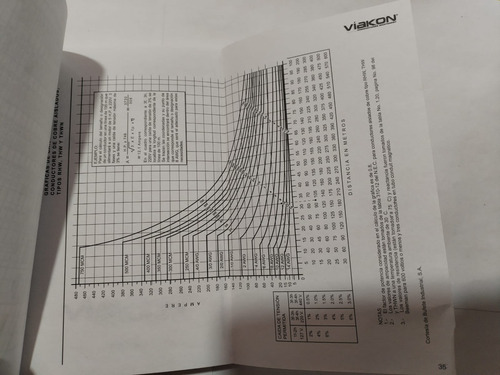 Manual Del Electricista (Usado)