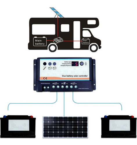 Kit Solar Motorhome Carga Doble 20 Amperes Kit Panel Solar 