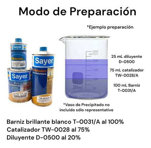 Brillo Directo Blanco De Poliuretano Sayer Para Madera Kit