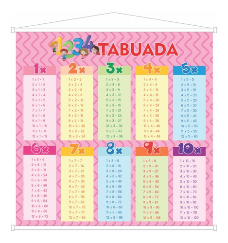 Banner Tabuada Com Perfil Em Pvc E Corda-tamanho 40x40cm