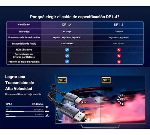 Cable Ugreen Displayport 1.4 3 Metros Resolución 8k@60hz Blindaje Interno Múltiple