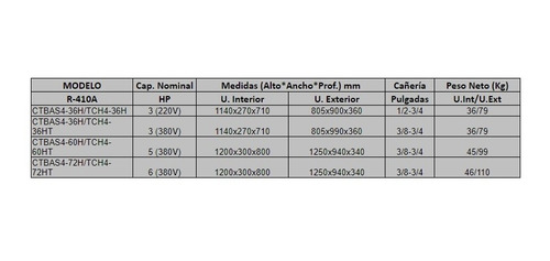 Aire Acondicionado Baja Silueta 6 Tn 18000 Fr Cardiff