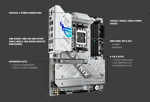 Mb Asus Rog Strix X870-a Wifi D5 Atx Am5 Ryzen9000/8000/7000