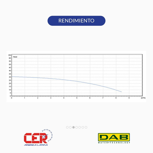 Bomba Centrifuga Dab Eleva Agua 32 Metros 7200 Lts/h 1hp 220