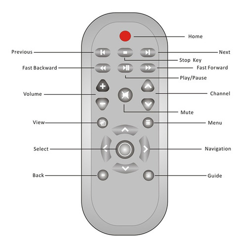 Imagem 2 de 6 de Controle Remoto Para Xbox One Com Giroscopio Dvd