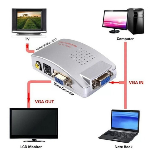 Imagen 2 de 4 de Convertidor De Video Vga A Rca Audio Y Video Pc Portatil