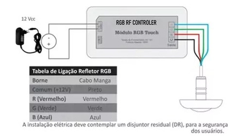 Kit 07 Super Led 20w Rgb + Central Com Fonte 12v P/ Piscina