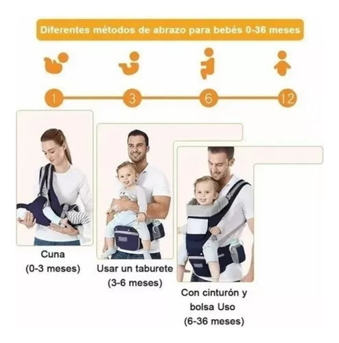 Mochila Canguru Porta-bebês Ergonômica De 0 A 36 Meses
