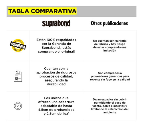 Zócalo Burlete Suprabond Doble Extra Ancho 120cm - Negro