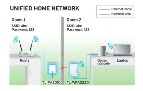 Extensor Powerline Wifi Tp-link Tl-wpa2220kit Av200 300mb