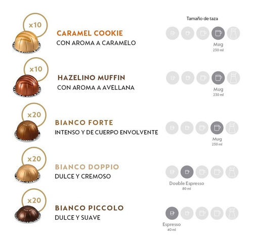 Imagen 3 de 5 de Cápsulas De Café Nespresso Vertuo Pack Barista For Milk -120