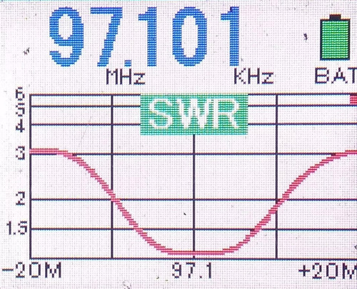 Arnés Sumador Y Arnés Divisor Potencia Fm 600w 88-108