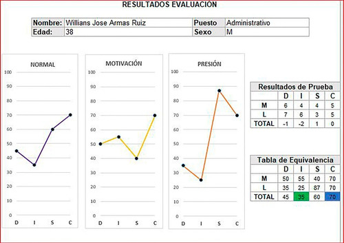 Test Automatizado Cleaver + Interpretación 