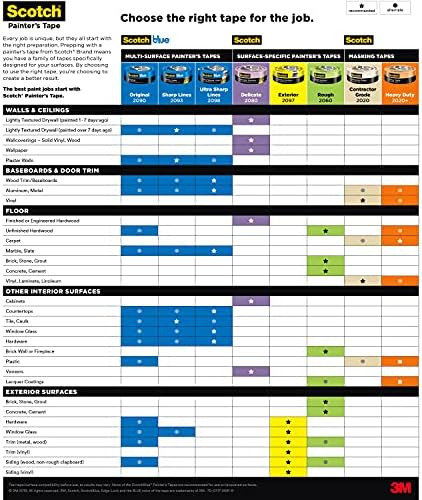 Scotch Painters Tape Cinta Original Para Pintores Multisuper