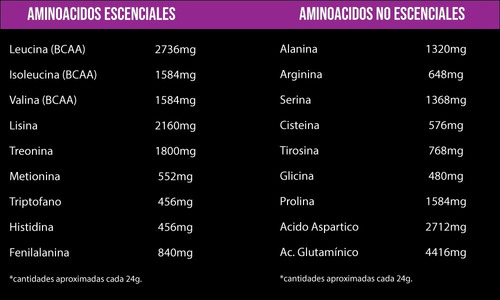 Imagen 5 de 7 de Combo Muscular Best Whey Protein+glutamina+pro Bcaa Xtrenght