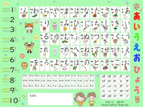 Lamina Adhesiva Hiragana-katakana-números 24x18 Tienda Syh