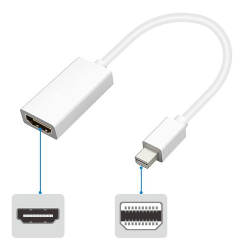 Adaptador Mini Displayport A Hdmi Para Macbook Pro