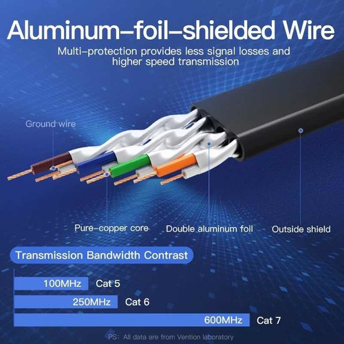 8 Mts. Cat7 10gbps. Cable Red Lan Rj45 Plano/flat. Vention