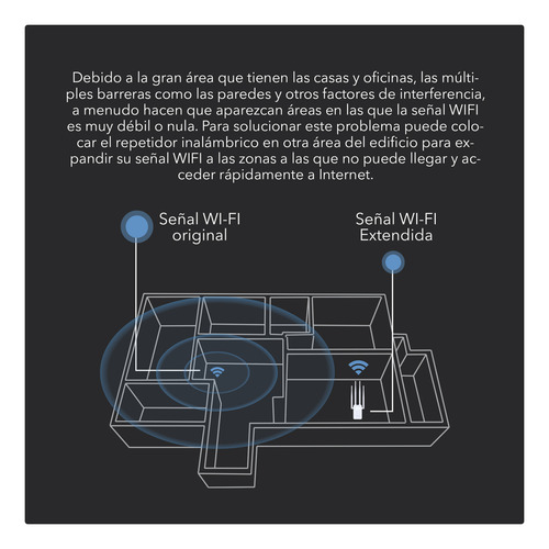 Repetidor Wifi Taika 300 Mbps 2.4 Ghz Blanco