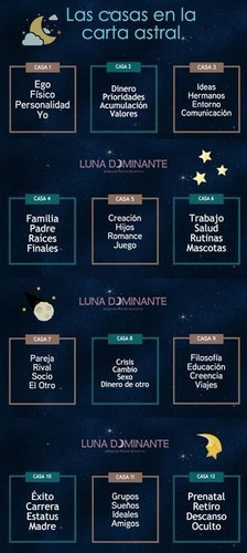 Astrología: Carta Natal - Consultas Negocios -trabajo - Amor