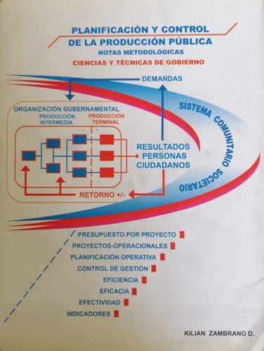 Planificacion Y Control De La Produccion Publica Kilian Zamb