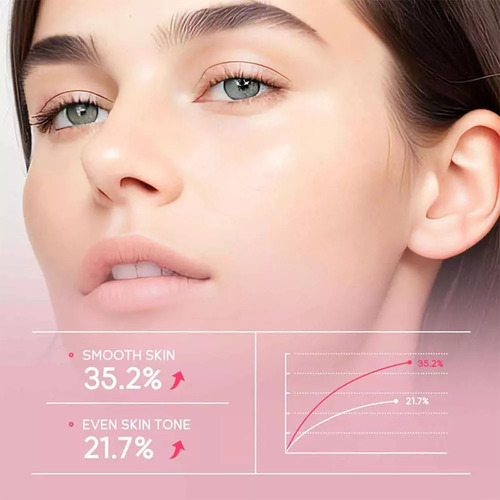 2 Peças De Gel Esfoliante Esfoliante De Limpeza Facial