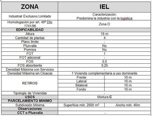 Imagen 5 de 5 de Excelente Fraccion 5.241 M2 Logistica Industrial