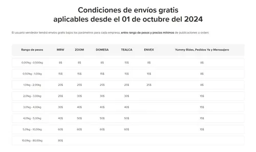 Gabinete Rack De Piso 18u