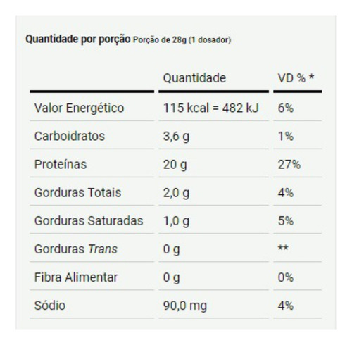 Whey Protein Concentrado Dux Refil 1,8kg - Sabor Chocolate Chocolate