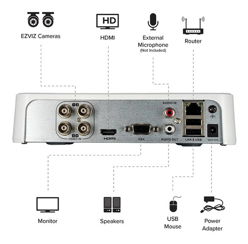 Imagen 2 de 4 de Kit Cctv De 4 Camaras Dvr, Dd 1tb Y Accesorios De Intalacion