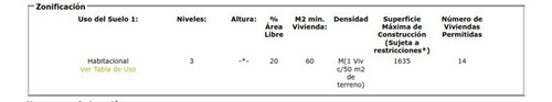 Magnífica Oportunidad, Terreno Poussin, San Juan