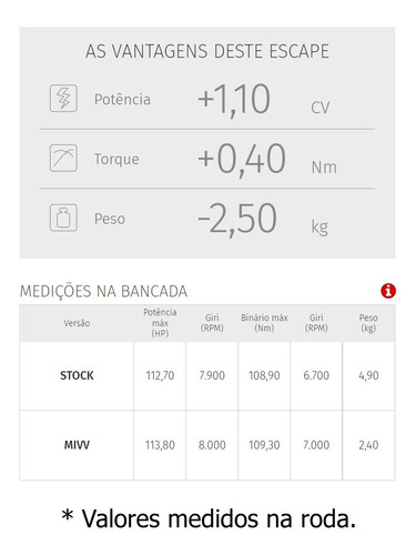 Escapamento Mivv Speed Edge - Bmw R 1200gs R1200 Gs / 13-19