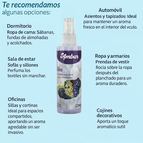 Aromatizante Perfumina Para Ropa Textil Ambar (saphirus) Aroma Linah