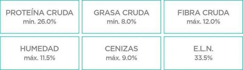 Imagen 3 de 3 de Croquetas Nupec Weight Control Razas Pequeñas 8kg