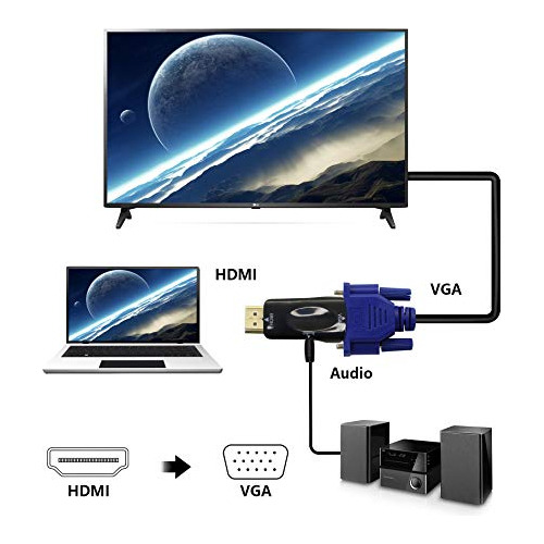 Adaptador Hdmi A Vga Yacsejao, Conector Hdmi Macho A Vga