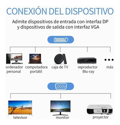 Cable De Adaptador De Macho Dp Displayport Dp A Vga 1.8m