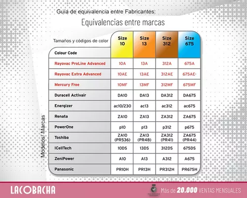 60x 312 Panasonic Pilas para audífonos - 312 - Pilas para audífonos - Pilas  desechables