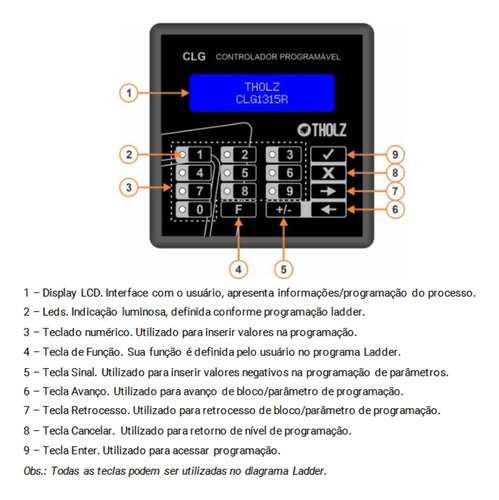 Clp Controlador Lógico Programável Tholz CLG 1315r 24v P752
