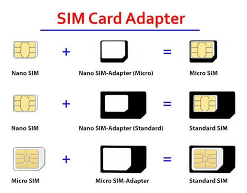 Adaptador De Chip De Celular Para Chip Nano Micro E Mini