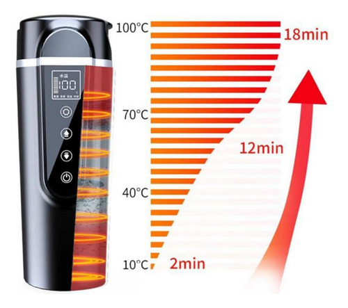 Chaleira De Carro 12v/24v, Aquecedor Preto Em Tela Pequena