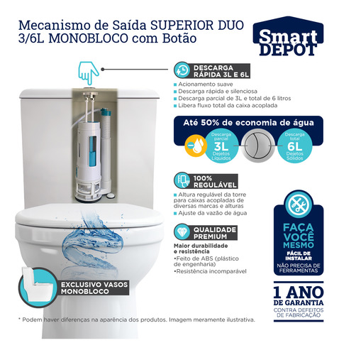 Mecanismo Monobloco De Saída Duplo 3/6l Universal Com Botão