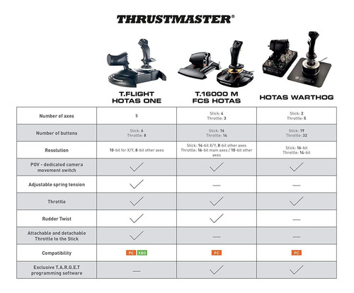 Palanca Thrustmaster T.16000m Fcs Hotas, Para Windows